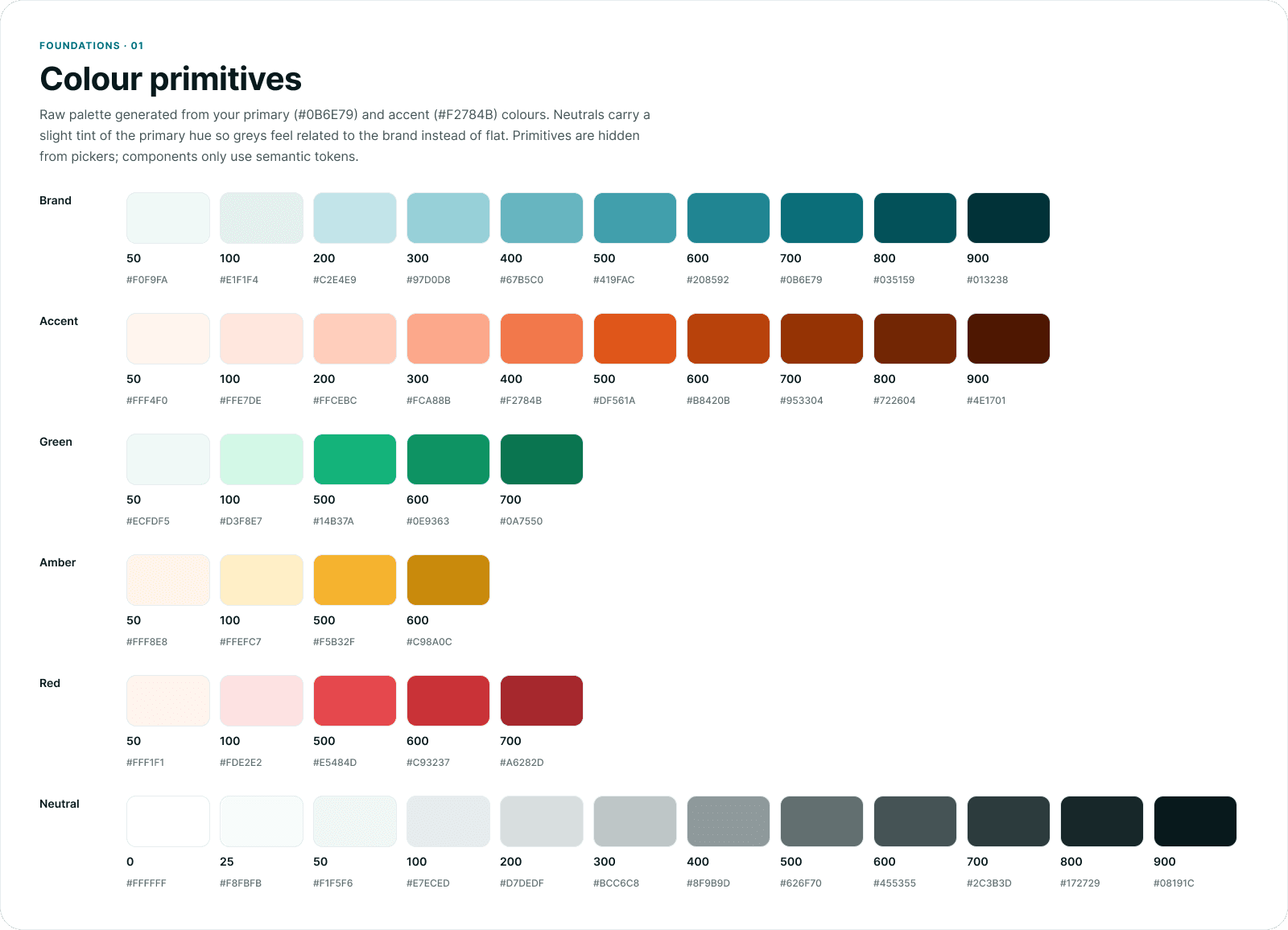 Innkeep colour tokens
