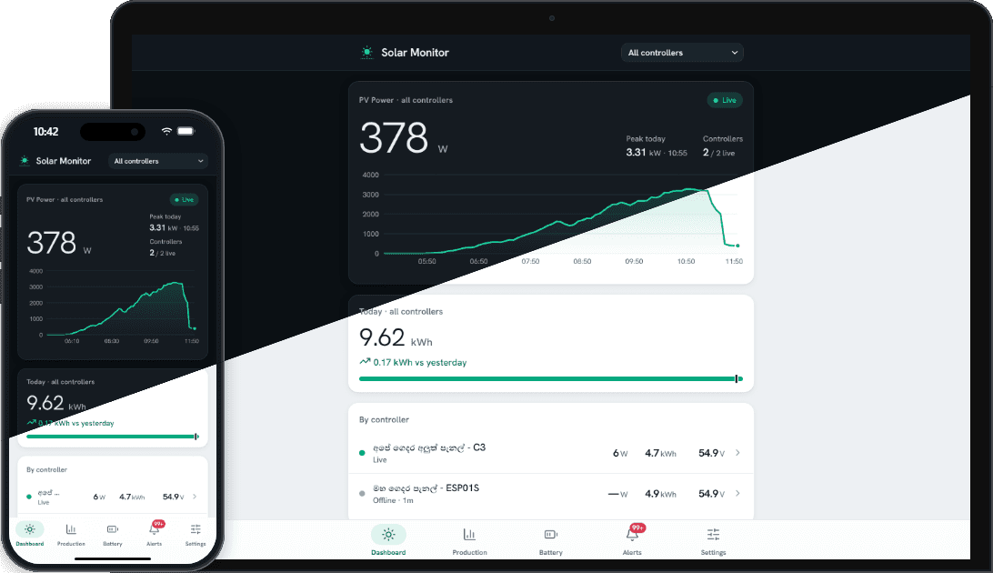 Solar Monitor